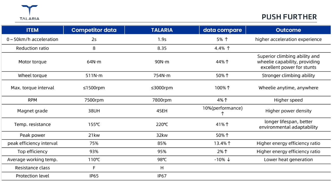 PRE-ORDER KOMODO TL6000 L3E